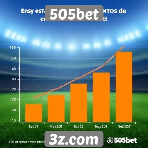 Estatísticas do crescimento do 505bet no mercado